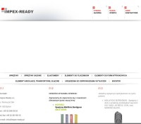 Impex-Ready S.C.  polnische Firma