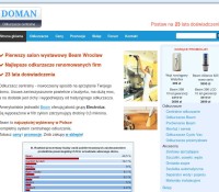 Baruch Andrew Doman polnischer Online-Shop